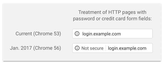 Chrome Browser Warning for non https password pages