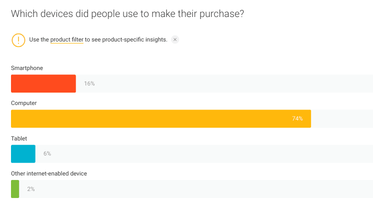 Google Consumer Survey in Hong Kong