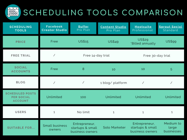 Social Media Scheduling tools Comparison