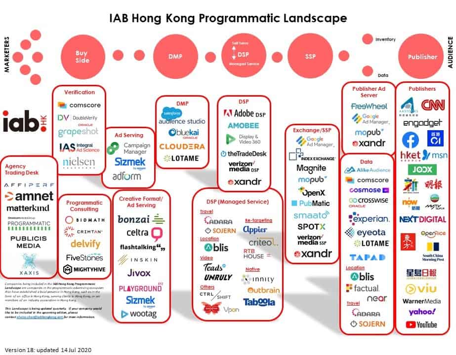 IAB Hong Kong Programmatic Landscape