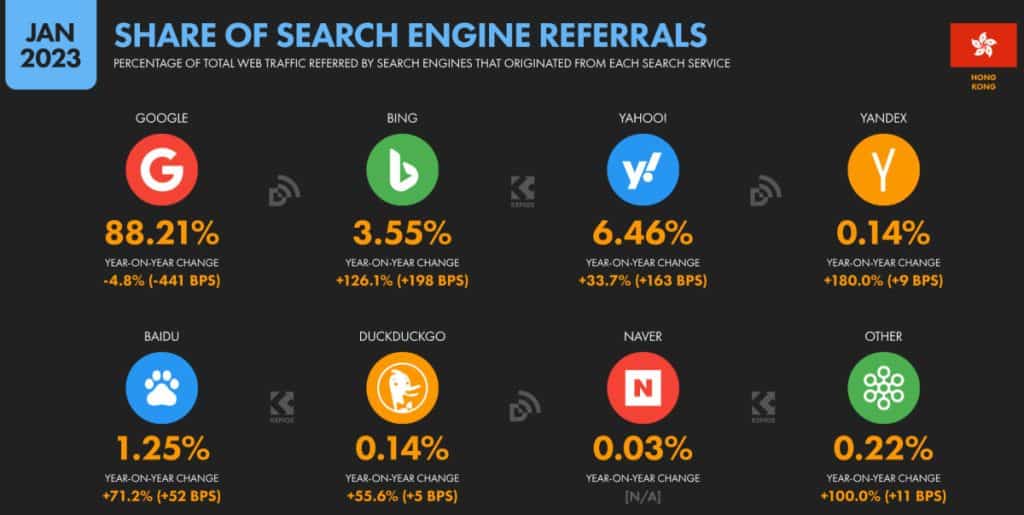 Driving Business Growth with Content Marketing Strategies in Hong Kong - Introduction