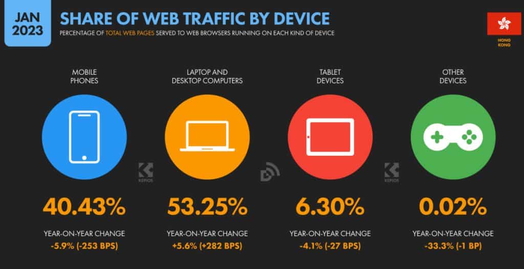 Driving Business Growth with Content Marketing Strategies in Hong Kong - Conclusion and Key Takeaways
